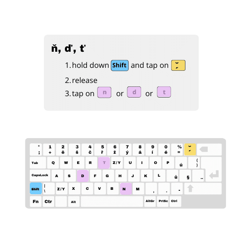 Jak na české klávesnici napsat ď, ť, ň (d s háčkem, t s háčkem, n s háčkem), přehledný manuál.