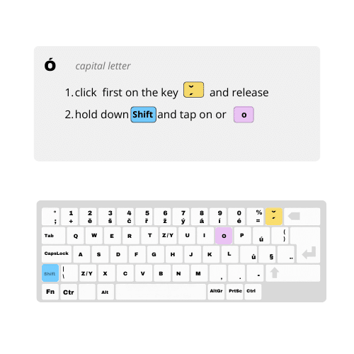 Jak na české klávesnici napsat velké dlouhé o (Ó).