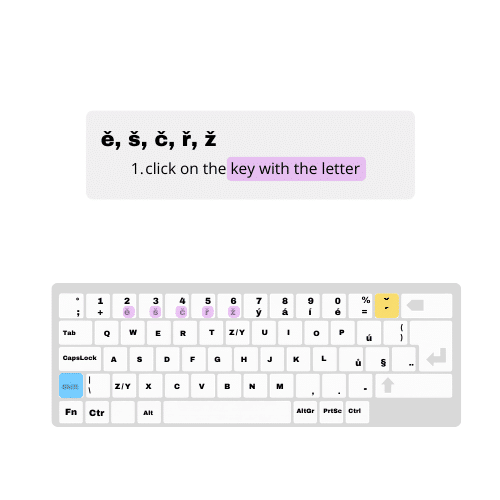 Jak na české klávesnici napsat ě, š, č, ř, ž (e s háčkem, s s háčkem, c s háckem, r s háčkem, z s háčkem), přehledný manuál.