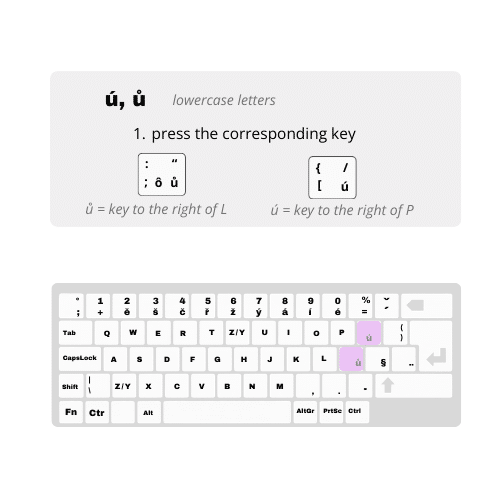 Jak na české klávesnici napsat ú (u s čárkou), ů (u s kroužkem).