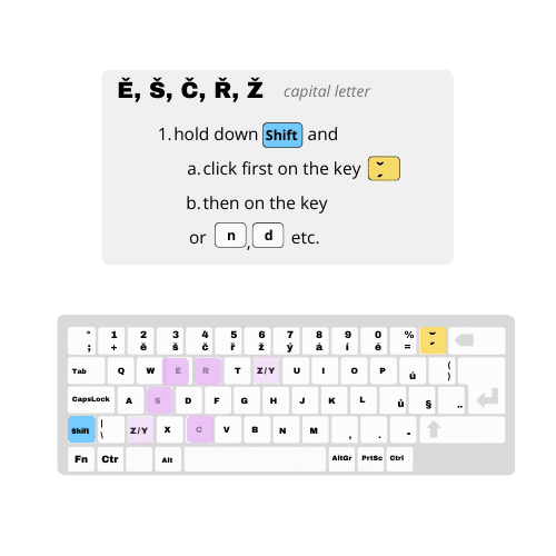 Jak na české klávesnici napsat velké ě, š, č, ř, ž (e s háčkem, s s háčkem, c s háckem, r s háčkem, z s háčkem), přehledný manuál.