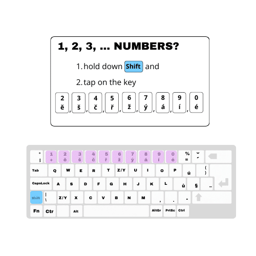 Jak na české klávesnici napsat čísla - návod.