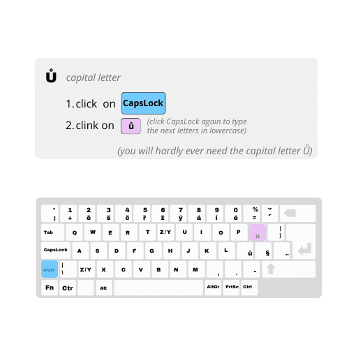 Jak na české klávesnici napsat velké dlouhé u s kroužkem.