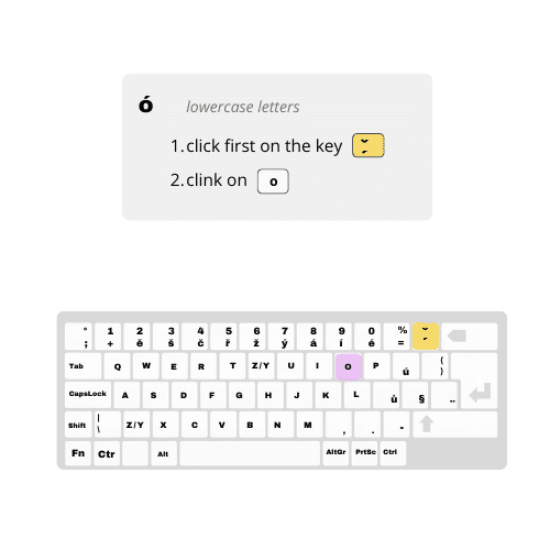 Jak na české klávesnici napsat malé dlouhé o (ó).