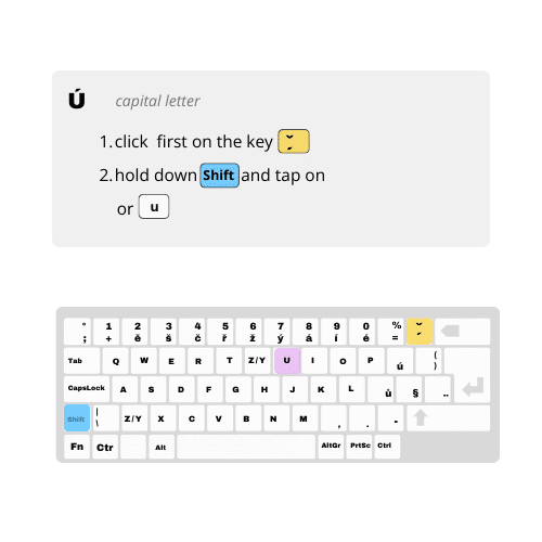 Jak na české klávesnici napsat velké dlouhé u s čárkou.