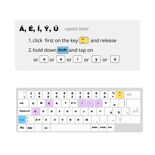 Jak na české klávesnici napsat velké dlouhé samohlásky či vokály (dlouhé a, dlouhé e, dlouhé i, dlouhé i, dlouhé ypsilon, dlouhé u).