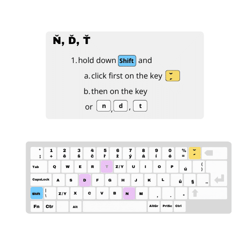 Jak na české klávesnici napsat velké ď, ť, ň (d s háčkem, t s háčkem, n s háčkem), přehledný manuál.
